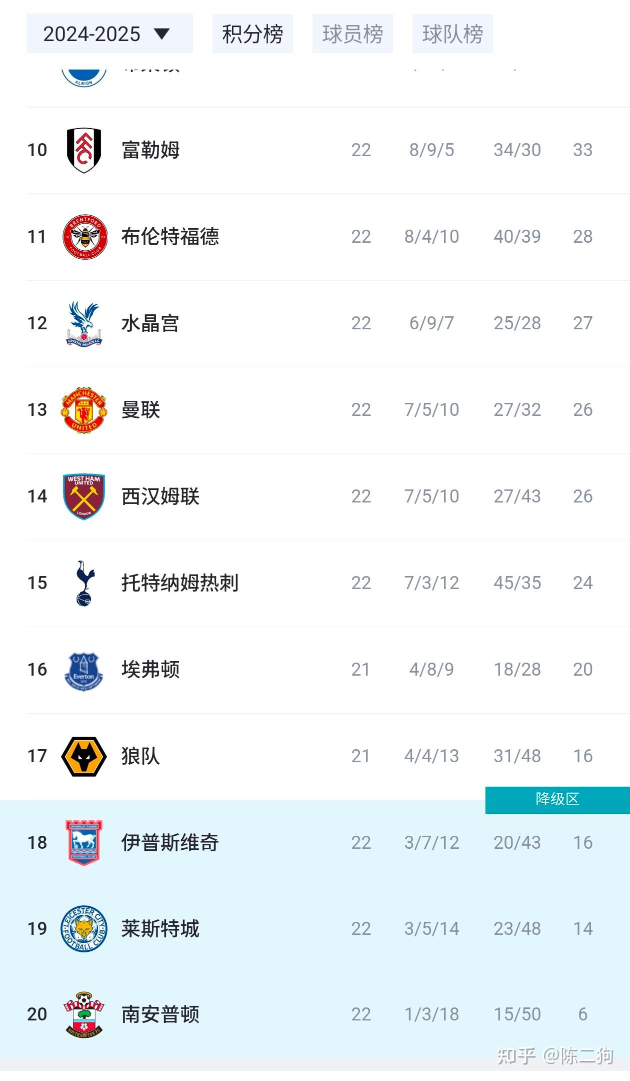 爱游戏体育-包含英超赛后再迎强敌；布莱顿扳平良机；主帅态度：悬念犹存；赛季目标并未改变的词条